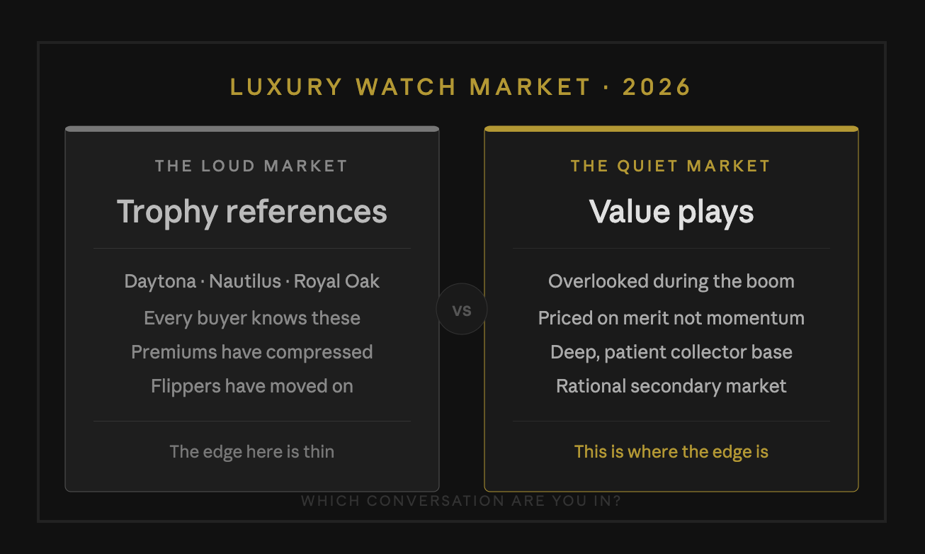 This week's market insights.